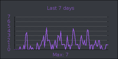 week.png