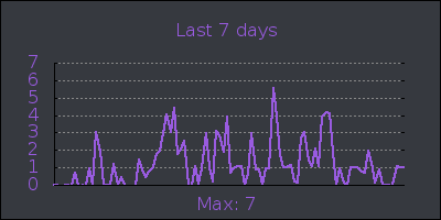 week.png