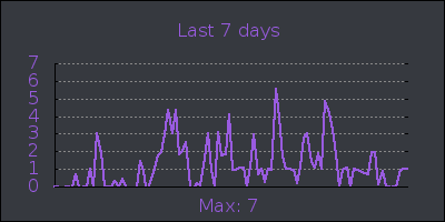 week.png