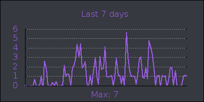 week.png