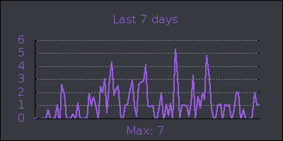 week.png