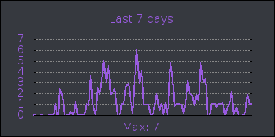 week.png