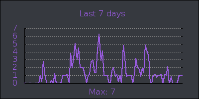 week.png