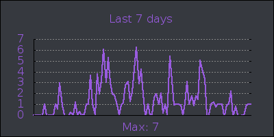 week.png