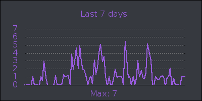 week.png