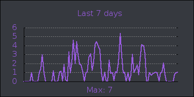 week.png