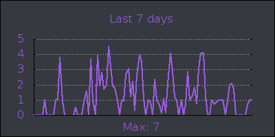 week.png