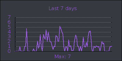week.png
