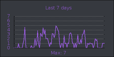 week.png