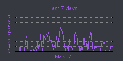 week.png