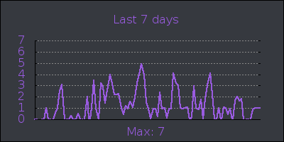 week.png