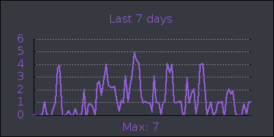 week.png