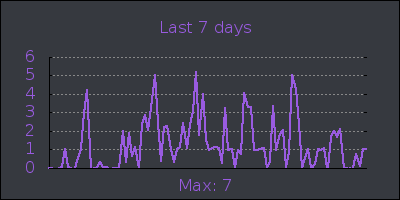 week.png