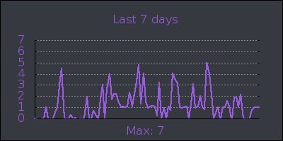 week.png