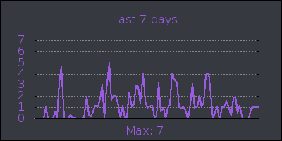 week.png