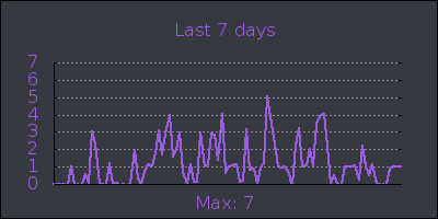 week.png