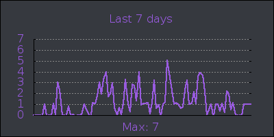week.png