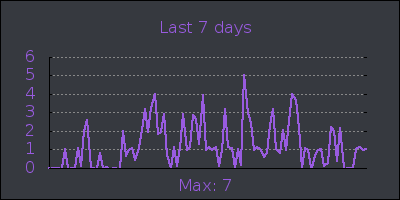 week.png