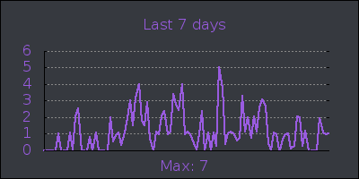 week.png