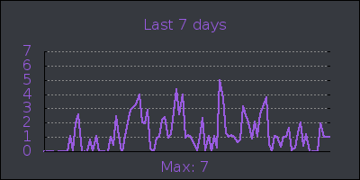 week.png