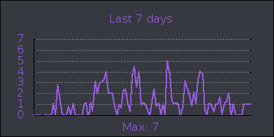 week.png