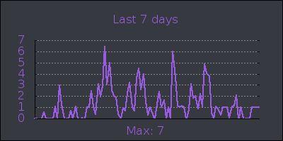 week.png