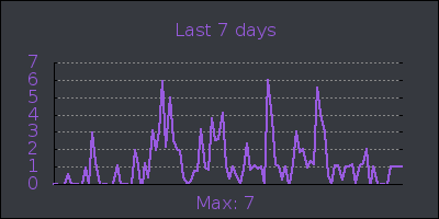 week.png