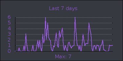 week.png