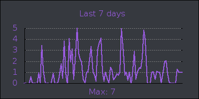 week.png