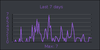week.png