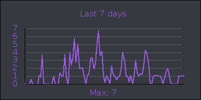 week.png