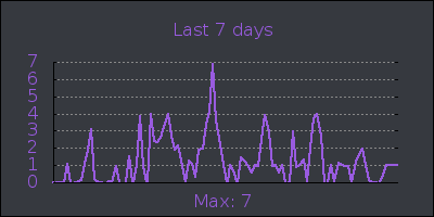 week.png