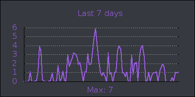 week.png