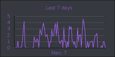week.png