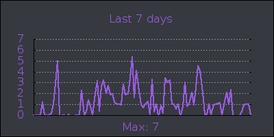 week.png