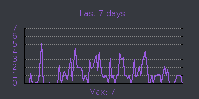 week.png