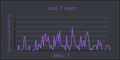 week.png