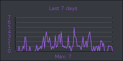 week.png