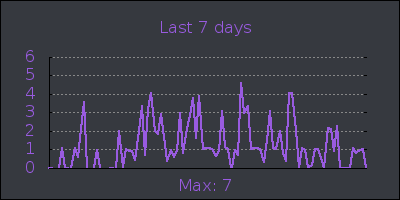 week.png
