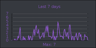 week.png