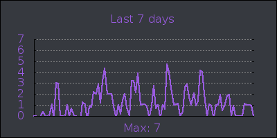 week.png