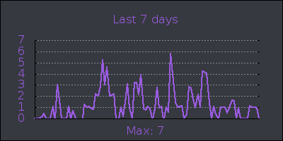 week.png
