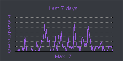 week.png