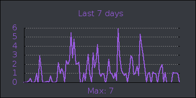 week.png