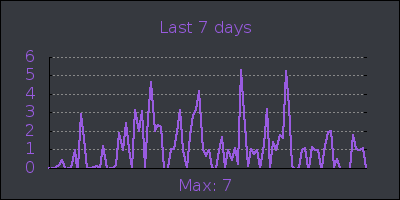 week.png