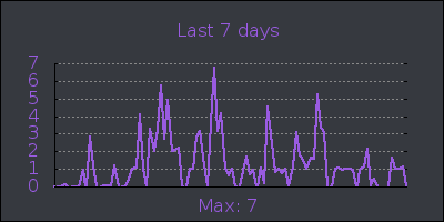 week.png