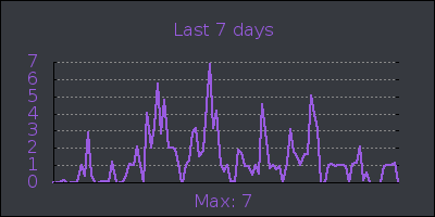 week.png