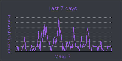 week.png