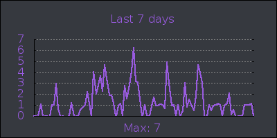 week.png