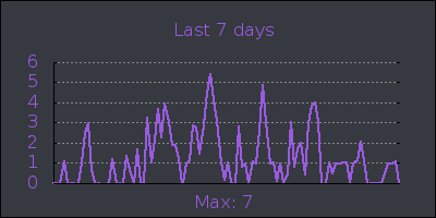 week.png